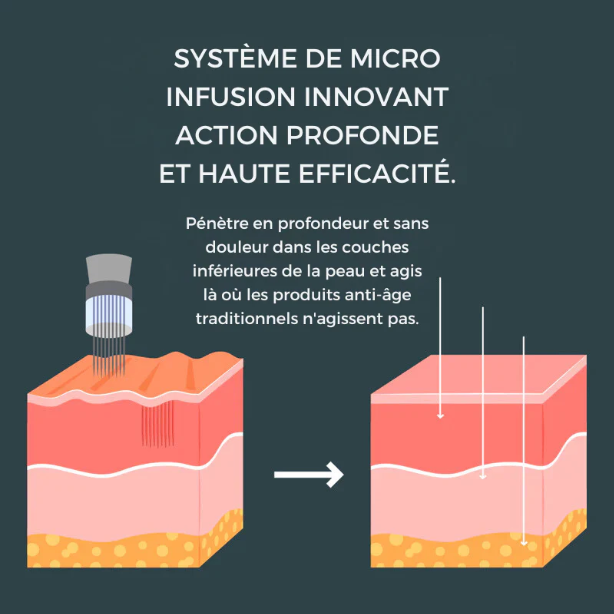 Micro-Infusion Sérum Lift Pro